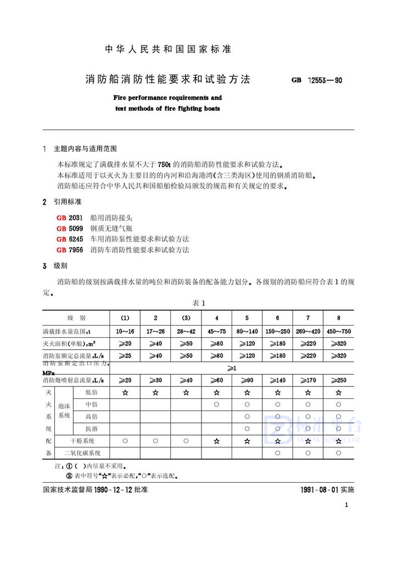 GB 12553-1990 消防船消防性能要求和试验方法