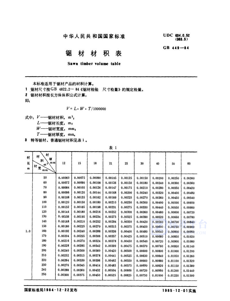 GB 449-1984 锯材材积表