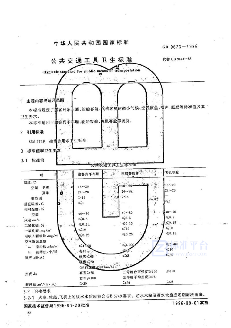 GB 9673-1996 公共交通工具卫生标准