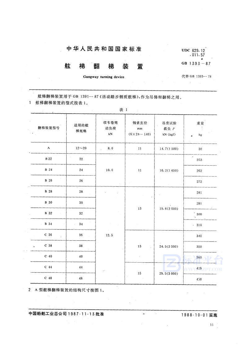 GB/T 1393-1987 舷梯翻梯装置