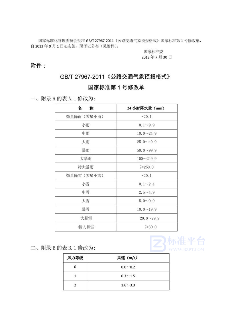 GB/T 27967-2011 公路交通气象预报格式