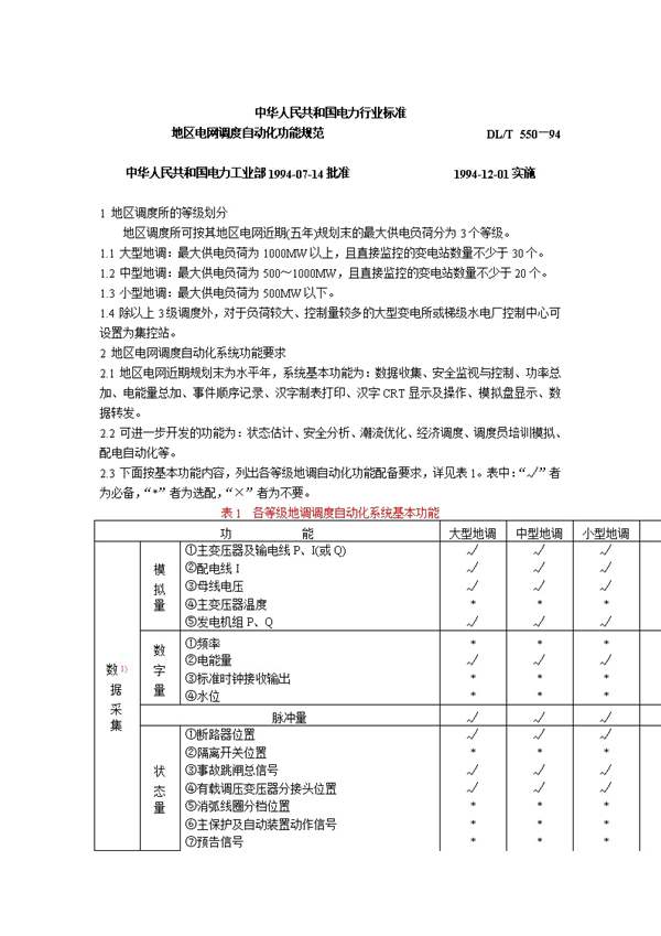 地区电网调度自动化功能规范