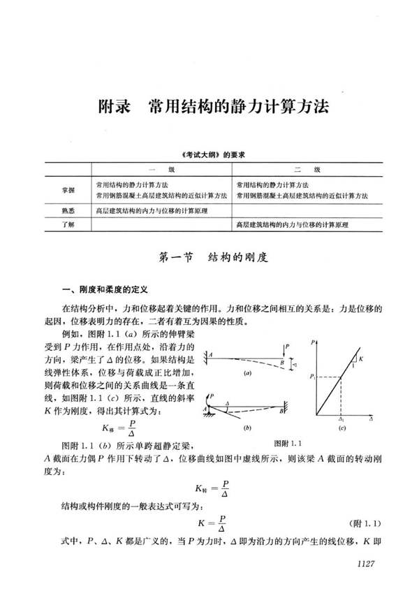 常用静力计算方法