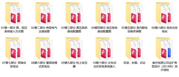 南方电网10kV及以下业扩受电工程典型设计（2014(图集)版）（全套PDF图集、含技术导则）